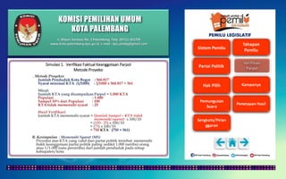 KOMISI PEMILIHAN UMUM
KOTA PALEMBANG
Jl. Mayor Santoso No. 2 Palembang, Telp. (0711) 351709
www.kota-palembang.kpu.go.id, e-mail : kpu.plmbg@gmail.com
PEMILU LEGISLATIF
Simulasi 1. Verifikasi Faktual Keanggotaan Parpol
Metode Proyeksi
 