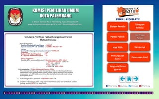 KOMISI PEMILIHAN UMUM
KOTA PALEMBANG
PEMILU LEGISLATIF
Simulasi 2. Verifikasi Faktual Keanggotaan Parpol
Metode Proyeksi
Jl. Mayor Santoso No. 2 Palembang, Telp. (0711) 351709
www.kota-palembang.kpu.go.id, e-mail : kpu.plmbg@gmail.com
 