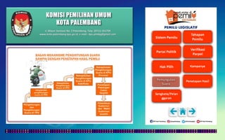 KOMISI PEMILIHAN UMUM
KOTA PALEMBANG
PEMILU LEGISLATIF
Jl. Mayor Santoso No. 2 Palembang, Telp. (0711) 351709
www.kota-palembang.kpu.go.id, e-mail : kpu.plmbg@gmail.com
 