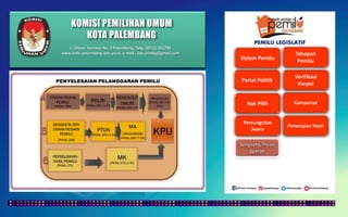 KOMISI PEMILIHAN UMUM
KOTA PALEMBANG
PEMILU LEGISLATIF
Jl. Mayor Santoso No. 2 Palembang, Telp. (0711) 351709
www.kota-palembang.kpu.go.id, e-mail : kpu.plmbg@gmail.com
 
