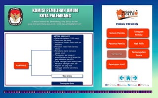 KOMISI PEMILIHAN UMUM
KOTA PALEMBANG
PEMILU PRESIDEN
Jl. Mayor Santoso No. 2 Palembang, Telp. (0711) 351709
www.kota-palembang.kpu.go.id, e-mail : kpu.plmbg@gmail.com
 