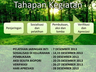 Tahapan Kegiatan
Penjaringan

Sosialisasi
dan
pelatihan

PELATIHAN JARINGAN INTI
SOSIALISASI DI KELURAHAN
PEMBUKAAN
AKSI SEJUTA BIOPORI
VERIFIKASI
HARI APRESIASI

Pembukaan,
aksi dan
lomba

Verifikasi
dan
Apresiasi

: 7 DESEMBER 2013
: 14,15 DESEMBER 2013
: 20 DESEMBER 2013
: 20-25 DESEMBER 2013
: 26-27 DESEMBER 2013
: 28 DESEMBER 2013

 
