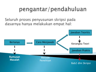 Tentang riset | PPT
