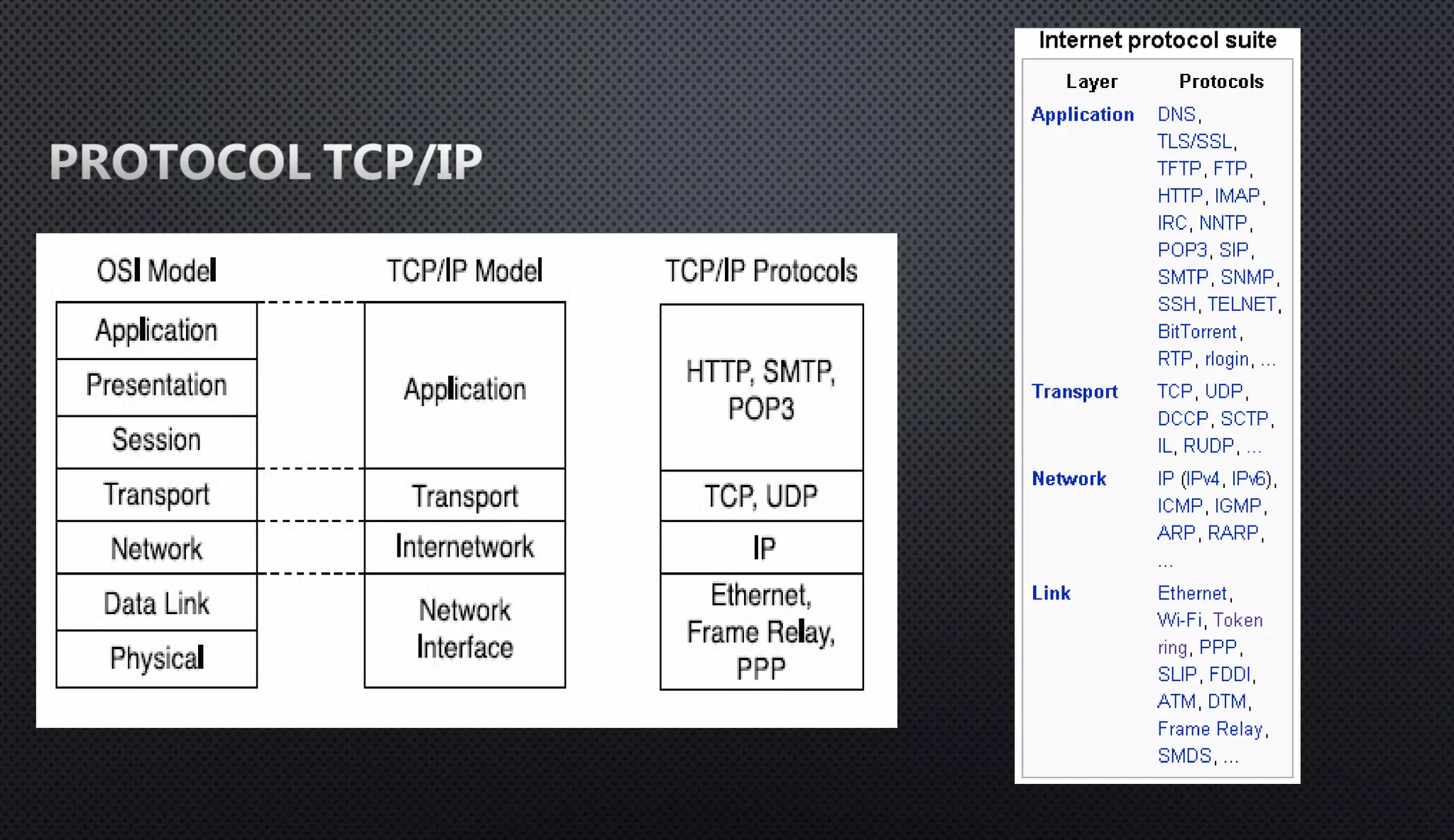 Tentang TCP/IP | PPT