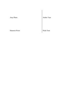 Amy Pham         Amber Tran




Shannon Priest   Nicki Tran
 