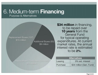 6. Medium-term Financing
  Purpose & Alternatives


                                                    $34 million in ﬁnancing,
                                                         to be repaid over
                                                        10 years from the
                                                           General Fund
  Replacement Buses (107)                              for typical operating
        $15 million
                            Additional Buses (65)    expenditures. At current
                                  $9 million        market rates, the annual
                                                    interest rate is estimated
                                                             to be 2%.

                                                               Alternatives
        Replacement Computers (Schools)             Leasing          9% est. interest
                  $10 million
                                                    Purchase     $34 million (Gen. Fund)



                                                                                 Page 8 of 24
 