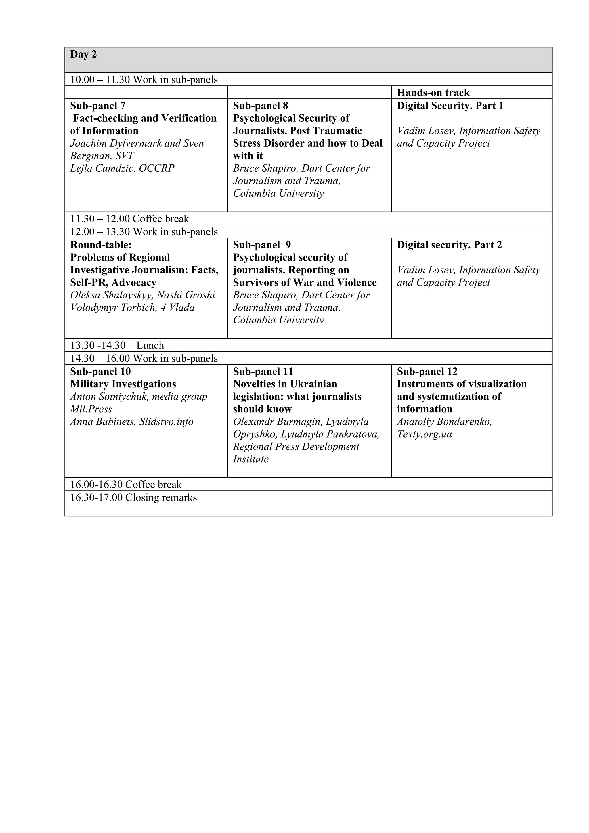 Day 2 
10.00 – 11.30 Work in sub-panels 
Hands-on track 
Sub-panel 7 
Fact-checking and Verification of Information 
Joachim Dyfvermark and Sven Bergman, SVT 
Lejla Camdzic, OCCRP 
Sub-panel 8 
Psychological Security of Journalists. Post Traumatic Stress Disorder and how to Deal with it 
Bruce Shapiro, Dart Center for Journalism and Trauma, Columbia University 
Digital Security. Part 1 
Vadim Losev, Information Safety and Capacity Project 
11.30 – 12.00 Coffee break 
12.00 – 13.30 Work in sub-panels 
Round-table: 
Problems of Regional Investigative Journalism: Facts, Self-PR, Advocacy 
Oleksa Shalayskyy, Nashi Groshi 
Volodymyr Torbich, 4 Vlada 
Sub-panel 9 
Psychological security of journalists. Reporting on Survivors of War and Violence 
Bruce Shapiro, Dart Center for Journalism and Trauma, Columbia University 
Digital security. Part 2 
Vadim Losev, Information Safety and Capacity Project 
13.30 -14.30 – Lunch 
14.30 – 16.00 Work in sub-panels 
Sub-panel 10 
Military Investigations 
Anton Sotniychuk, media group Mil.Press 
Anna Babinets, Slidstvo.info 
Sub-panel 11 
Novelties in Ukrainian legislation: what journalists should know 
Olexandr Burmagin, Lyudmyla Opryshko, Lyudmyla Pankratova, Regional Press Development Institute 
Sub-panel 12 
Instruments of visualization and systematization of information 
Anatoliy Bondarenko, Texty.org.ua 
16.00-16.30 Coffee break 
16.30-17.00 Closing remarks 