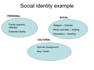 Social identity example Family (parents, siblings) Extended family PERSONAL Religion – Catholic Music activities – singing Recreation -- bowling German background New Yorker SOCIA L CULTURAL 