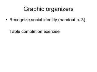 Graphic organizers Recognize social identity (handout p. 3) Table completion exercise 