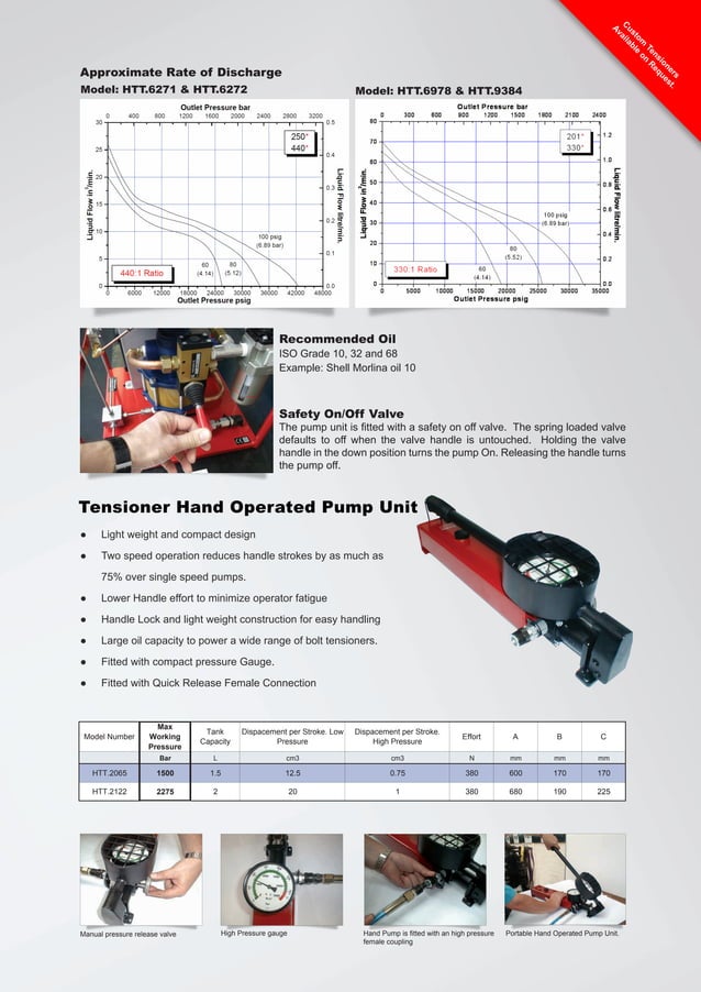 Tentec hydraulic tensioner data sheet PDF
