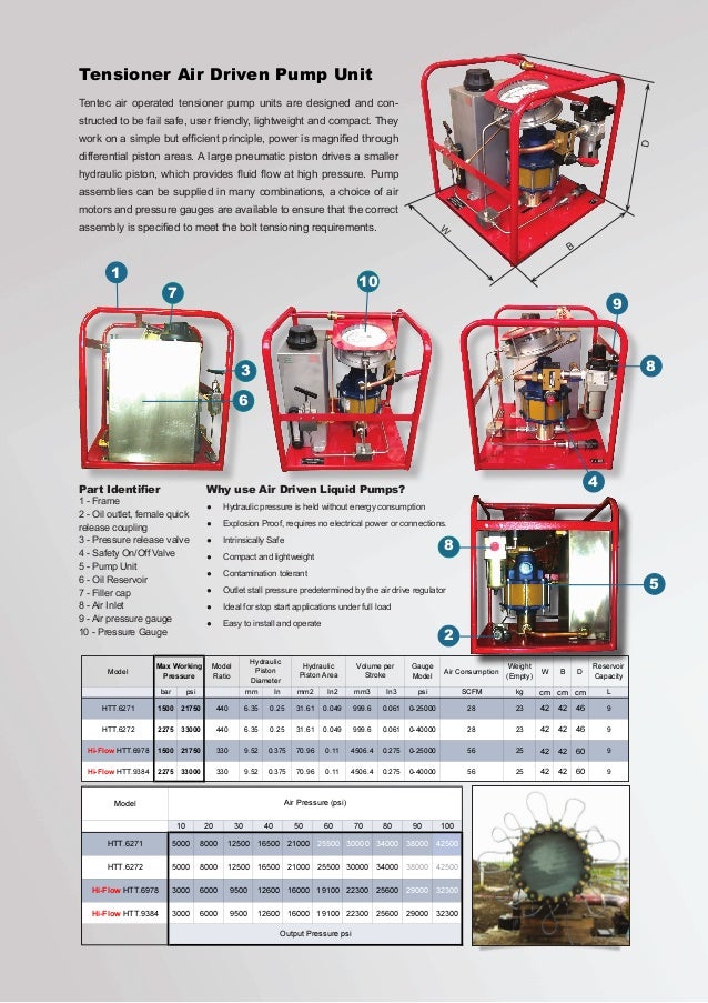 Tentec hydraulic tensioner data sheet