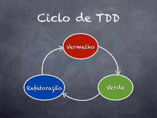 Ciclo de TDD
Vermelho
Refatoração Verde
 