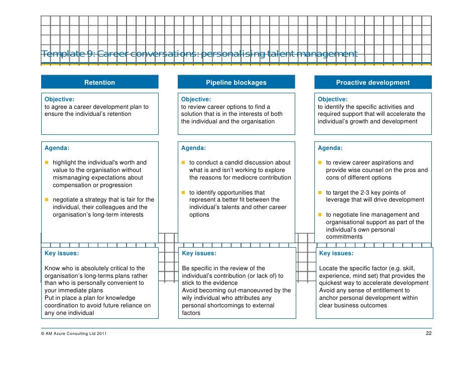 Employee personal business plan