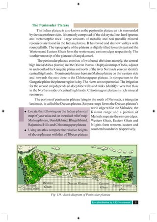 Free distribution by A.P. Government 9
The Peninsular Plateau
The Indian plateau is also known as the peninsular plateau as it is surrounded
by the sea on three sides. It is mainly composed of the old crystalline, hard igneous
and metamorphic rock. Large amounts of metallic and non metallic mineral
resources are found in the Indian plateau. It has broad and shallow valleys with
rounded hills. The topography of the plateau is slightly tilted towards east and the
Western and Eastern Ghats form the western and eastern edges respectively. The
southernmost tip of the plateau is Kanyakumari.
The peninsular plateau consists of two broad divisions namely, the central
highlands(Malwaplateau)andtheDeccanPlateau.OnphysicalmapofIndia,adjunct
to and south of the Gangetic plains and north of the river Narmada you can identify
central highlands. Prominent plateaus here are Malwa plateau on the western side
and towards the east there is the Chhotanagapur plateau. In comparison to the
Gangetic plains the plateau region is dry.The rivers are not perennial.The irrigation
for the second crop depends on deep tube wells and tanks. Identify rivers that flow
in the Northern side of central high lands. Chhotanagpur plateau is rich mineral
resources.
The portion of peninsular plateau lying to the south of Narmada, a triangular
landmass, is called the Deccan plateau. Satpura range forms the Deccan plateau’s
north edge while the Mahadev, the
Kaimur range and a portion of
Maikal range are the eastern edges.
Western Ghats, Eastern Ghats and
Nilgiris form western, eastern and
southern boundaries respectively.
Fig 1.9 : Block diagram of Peninsular plateau
Western
Coastal plain
Western
Ghats
Deccan Plateau Eastern
Ghats
Eastern coastal
plain
Locate the following on the Indian physical
mapof youratlasandontheraisedreliefmap:
Malwa plateau, Bundelkhand, Bhagelkhand,
Rajamahal Hills and Chhotanagapur plateau
Using an atlas compare the relative heights
of above plateaus with that ofTibetan plateau
 