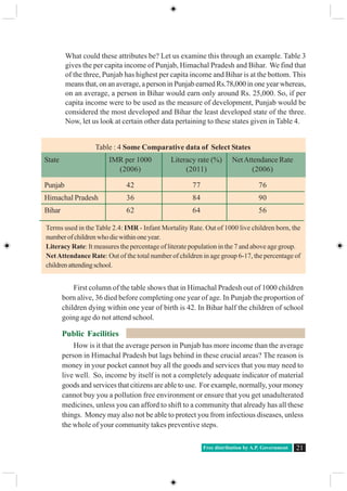Free distribution by A.P. Government 21
What could these attributes be? Let us examine this through an example. Table 3
gives the per capita income of Punjab, Himachal Pradesh and Bihar. We find that
of the three, Punjab has highest per capita income and Bihar is at the bottom. This
means that, on an average, a person in Punjab earned Rs.78,000 in one year whereas,
on an average, a person in Bihar would earn only around Rs. 25,000. So, if per
capita income were to be used as the measure of development, Punjab would be
considered the most developed and Bihar the least developed state of the three.
Now, let us look at certain other data pertaining to these states given in Table 4.
First column of the table shows that in Himachal Pradesh out of 1000 children
born alive, 36 died before completing one year of age. In Punjab the proportion of
children dying within one year of birth is 42. In Bihar half the children of school
going age do not attend school.
Public Facilities
How is it that the average person in Punjab has more income than the average
person in Himachal Pradesh but lags behind in these crucial areas? The reason is
money in your pocket cannot buy all the goods and services that you may need to
live well. So, income by itself is not a completely adequate indicator of material
goods and services that citizens are able to use. For example, normally, your money
cannot buy you a pollution free environment or ensure that you get unadulterated
medicines, unless you can afford to shift to a community that already has all these
things. Money may also not be able to protect you from infectious diseases, unless
the whole of your community takes preventive steps.
Table : 4 Some Comparative data of Select States
State IMR per 1000 Literacy rate (%) NetAttendance Rate
(2006) (2011) (2006)
Punjab 42 77 76
Himachal Pradesh 36 84 90
Bihar 62 64 56
Terms used in the Table 2.4: IMR - Infant Mortality Rate. Out of 1000 live children born, the
numberofchildrenwhodiewithinoneyear.
Literacy Rate: It measures the percentage of literate population in the 7 and above age group.
NetAttendance Rate: Out of the total number of children in age group 6-17, the percentage of
childrenattendingschool.
 