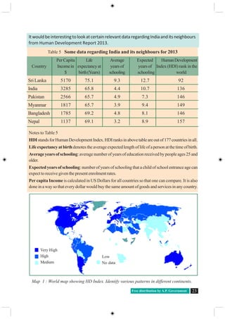 Free distribution by A.P. Government 23
ItwouldbeinterestingtolookatcertainrelevantdataregardingIndiaanditsneighbours
from Human Development Report 2013.
Table 5 Some data regarding India and its neighbours for 2013
Per Capita Life Average Expected HumanDevelopment
Country Incomein expectancy at years of years of Index (HDI) rank in the
$ birth(Years) schooling schooling world
SriLanka 5170 75.1 9.3 12.7 92
India 3285 65.8 4.4 10.7 136
Pakistan 2566 65.7 4.9 7.3 146
Myanmar 1817 65.7 3.9 9.4 149
Bangladesh 1785 69.2 4.8 8.1 146
Nepal 1137 69.1 3.2 8.9 157
Notes to Table 5
HDIstandsforHumanDevelopmentIndex.HDIranksinabovetableareoutof177countriesinall.
Life expectancy at birthdenotes the average expected length of life of a person at the time of birth.
Average years of schooling: average number of years of education received by people ages 25 and
older.
Expected years of schooling: number of years of schooling that a child of school entrance age can
expect to receive given the present enrolment rates.
Per capita Income is calculated in US Dollars for all countries so that one can compare. It is also
done in a way so that every dollar would buy the same amount of goods and services in any country.
Very High
High
Medium
Low
No data
Map 1 : World map showing HD Index. Identify various patterns in different continents.
 