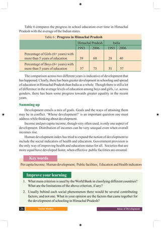 Social Studies26 Ideas of Development
Key words
PercapitaIncome; Humandevelopment; Publicfacilities; EducationandHealthindicators
Table 6 compares the progress in school education over time in Himachal
Pradesh with the average of the Indian states.
Table 6 : Progress in Himachal Pradesh
Himachal Pradesh India
1993 2006 1993 2006
Percentage of Girls (6+ years) with
more than 5 years of education 39 60 28 40
Percentage of Boys (6+ years) with
more than 5 years of education 57 75 51 57
The comparison across two different years is indicative of development that
hashappened.Clearly,therehasbeengreaterdevelopmentinschoolingandspread
of education in Himachal Pradesh than India as a whole. Though there is still a lot
of difference in the average levels of education among boys and girls, i.e. across
genders, there has been some progress towards greater equality in the recent
years.
Summing up
Development entails a mix of goals. Goals and the ways of attaining them
may be in conflict. ‘Whose development?’ is an important question one must
address while thinking about development.
Income and per capita income, though very often used, is only one aspect of
development. Distribution of incomes can be very unequal even when overall
incomes rise.
Human development index has tried to expand the notion of development to
include the social indicators of health and education. Government provision is
the only way of improving health and education status for all. Societies that are
more equal have developed faster, when effective public facilities are ensured.
Improve your learning
1. What main criterion is used by the World Bank in classfying different countries?
What are the limitations of the above criterion, if any?
2. Usually behind each social phenomenon there would be several contributing
factors, and not one. What in your opinion are the factors that came together for
the development of schooling in Himachal Pradesh?
 