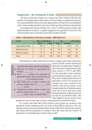 Free distribution by A.P. Government 35
Employment – the working life in India
The Gross Domestic Product of a country has close relation with the total
number of working people in that country. In every country, as population increases,
it is essential that the country provides opportunities for those who are looking for
work. Unless people get jobs to earn, how do they get food and other requirements?
According to the Census of India, 2011, out of 1.2 billion persons in India, 460
million people are workers, i.e. people engaged in some productive activities. The
following table shows some basic facts about workers in India:
Unfortunately in India while there has been a change in the share of the three
sectors in GDP, a similar shift has not
taken place in employment. Graph 3.3
shows the share of employment in the
three sectors in 1972-73 and 2009-
10. The agriculture sector continues
to be the largest employer even now.
Why didn’t employment shift out of
agriculture sector? It is because not
enough jobs were created in the
industry and service sectors. Even
though production of industrial goods
went up by more than nine times
during the period, employment went
up only by around three times. The
same applies to service sector: while
production rose by more than 14 times, employment rose around five times.
As a result, more than half of the workers in the country are working in the
agriculture sector, producing only one-sixth of the GDP. In contrast to this, the
industry and service sectors produce three-fourth of the GDP whereas they employ
only about half the proportion of workers. Does this mean that the workers in
agriculture are not producing as much as they could?
Read the above table and fill in the blanks:
Majority of workers in agriculture are
living in ________.
Most _______workers are employed in
agriculture sector. Only a small section of
_________ is in industrial sector.
More than 90% of urban workers are
getting employment in ________and
______ sectors.
Compared to males, female workers are
getting employment in ________ and
______ sectors only to a small extent.
Table: 1 Distribution of Workers in India, 2009-2010 (%)
Sector Place of Residence Sex All workers
Rural Urban Male Female
Agriculture Sector 68 8 47 69 53
Industry Sector 17 34 34 16 22
Services Sector 15 58 19 15 25
Total 100 100 100 100 100
 