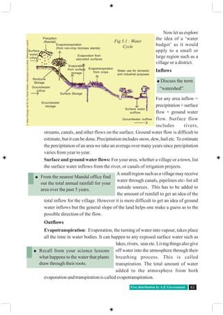 Free distribution by A.P. Government 61
Now let us explore
the idea of a ‘water
budget’ as it would
apply to a small or
large region such as a
village or a district.
Inflows
For any area inflow =
precipitation + surface
flow + ground water
flow. Surface flow
includes rivers,
streams, canals, and other flows on the surface. Ground water flow is difficult to
estimate, but it can be done. Precipitation includes snow, dew, hail etc. To estimate
the percipitation of an area we take an average over many years since percipitation
varies from year to year.
Surface and ground water flows: For your area, whether a village or a town, list
the surface water inflows from the river, or canals of irrigation projects.
A small region such as a village may receive
water through canals, pipelines etc- list all
outside sources. This has to be added to
the amount of rainfall to get an idea of the
total inflow for the village. However it is more difficult to get an idea of ground
water inflows but the general slope of the land helps one make a guess as to the
possible direction of the flow.
Outflows
Evapotranspiration: Evaporation, the turning of water into vapour, takes place
all the time in water bodies. It can happen to any exposed surface water such as
lakes,rivers, seasetc.Livingthingsalsogive
off water into the atmosphere through their
breathing process. This is called
transpiration. The total amount of water
added to the atmosphere from both
evaporation and transpiration is called evapotranspiration.
Precipition
(Rainfall)
Evapotranspiration
(from non-crop biomass stands)
Surface
water
inflow
Rootzone
Storage
Groundwater
inflow
Groundwater
storage
Surface Storage
Evaporation
from surface
storage
Evaporation from
saturated surfaces
Evapotranspiration
from crops Water use for domestic
and industrial purposes
Surface water
outflow
Groundwater outflow
©SuhasParanjpeandKJJoyPanlotkshetravokassachyanavyadisha,Maharashtracouncil
Fig 5.1 : Water
Cycle
Discuss the term
“watershed”.
From the nearest Mandal office find
out the total annual rainfall for your
area over the past 5 years.
Recall from your science lessons
what happens to the water that plants
draw through their roots.
 