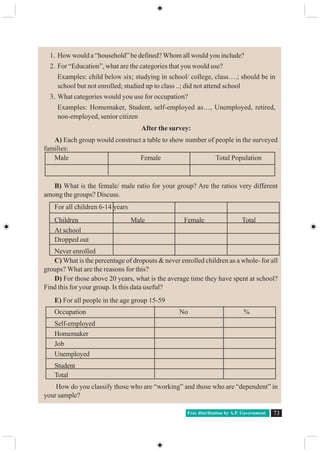 Free distribution by A.P. Government 73
1. How would a “household” be defined? Whom all would you include?
2. For “Education”, what are the categories that you would use?
Examples: child below six; studying in school/ college, class….; should be in
school but not enrolled; studied up to class ..; did not attend school
3. What categories would you use for occupation?
Examples: Homemaker, Student, self-employed as…, Unemployed, retired,
non-employed, senior citizen
After the survey:
A) Each group would construct a table to show number of people in the surveyed
families:
Male Female Total Population
B) What is the female/ male ratio for your group? Are the ratios very different
among the groups? Discuss.
For all children 6-14 years
Children Male Female Total
At school
Dropped out
Never enrolled
C) What is the percentage of dropouts & never enrolled children as a whole- for all
groups? What are the reasons for this?
D) For those above 20 years, what is the average time they have spent at school?
Find this for your group. Is this data useful?
E) For all people in the age group 15-59
Occupation No %
Self-employed
Homemaker
Job
Unemployed
Student
Total
How do you classify those who are “working” and those who are “dependent” in
your sample?
 