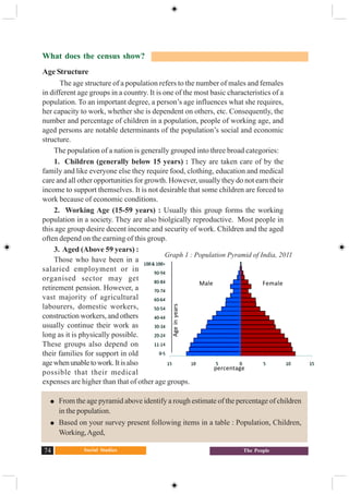 Social Studies74 The People
What does the census show?
Age Structure
The age structure of a population refers to the number of males and females
in different age groups in a country. It is one of the most basic characteristics of a
population. To an important degree, a person’s age influences what she requires,
her capacity to work, whether she is dependent on others, etc. Consequently, the
number and percentage of children in a population, people of working age, and
aged persons are notable determinants of the population’s social and economic
structure.
The population of a nation is generally grouped into three broad categories:
1. Children (generally below 15 years) : They are taken care of by the
family and like everyone else they require food, clothing, education and medical
care and all other opportunities for growth. However, usually they do not earn their
income to support themselves. It is not desirable that some children are forced to
work because of economic conditions.
2. Working Age (15-59 years) : Usually this group forms the working
population in a society. They are also biolgically reproductive. Most people in
this age group desire decent income and security of work. Children and the aged
often depend on the earning of this group.
3. Aged (Above 59 years) :
Those who have been in a
salaried employment or in
organised sector may get
retirement pension. However, a
vast majority of agricultural
labourers, domestic workers,
construction workers, and others
usually continue their work as
long as it is physically possible.
These groups also depend on
their families for support in old
agewhenunabletowork.Itisalso
possible that their medical
expenses are higher than that of other age groups.
From the age pyramid above identify a rough estimate of the percentage of children
in the population.
Based on your survey present following items in a table : Population, Children,
Working,Aged,
Male Female
Ageinyears
percentage
Graph 1 : Population Pyramid of India, 2011
 