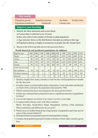 Social Studies84 The People
Key words
Population growth Population density Sex Ratio Fertility Rate
Population distribution Infanticide Literacy rate
Improve your learning
1. Identify the false statements and correct them:
a) Census data is collected every 10 years
b) Sex ratio refers to the number of female in adult population
c) Age structure shows us the distribution of people according to their age
d) Population density is higher in mountains as people like the climate there
2. Based on the following table answer the questions below.
World historical and predicted populations (in millions)
Region/ year 1500 1600 1700 1800 1900 1950 1999 2012 2050 2150
World 458 580 682 978 1,650 2,521 5,978 7,052 8,909 9,746
Africa 86 114 106 107 133 221 767 1,052 1,766 2,308
Asia 243 339 436 635 947 1,402 3,634 4,250 5,268 5,561
Europe 84 111 125 203 408 547 729 740 628 517
Latin America and
the Caribbean 39 10 10 24 74 167 511 603 809 912
Northern America 3 3 2 7 82 172 307 351 392 398
Oceania 3 3 3 2 6 13 30 38 46 51
• Identify roughly how many centuries it took for the world population to double
for the first time.
• In earlier classes you had studied about colonisation. Look at the table and identify
in which of the continents the population decreased by 1800.
• Which continent has been most populous for most period of time?
• Is there any continent that is projected to show a significant decrease in population
in future?
3. List out the impacts on society if sex ratio is too low or too high.
4. Compare Indian literacy rates with other countries:
Brazil , Sri Lanka , SouthAfrica, Nepal , Bangladesh , Norway , Chile , Indonesia
What similarities and differences do you note?
5. Which areas ofAndhra Pradesh have high density of population and what may be
some of the reasons behind it?
6. Distinguish between population growth and population change.
7. Compare the population pyramid of India with data of three other countries given
here.
 