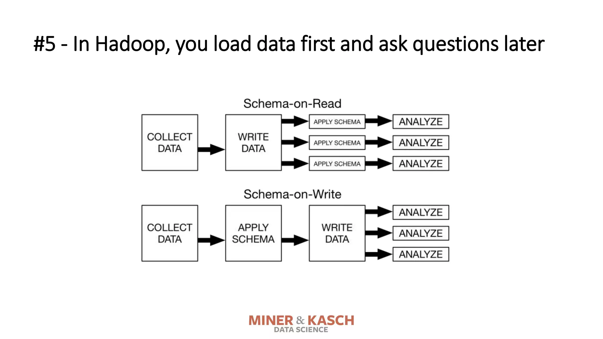 #5 - In Hadoop, you load data first and ask questions later
 