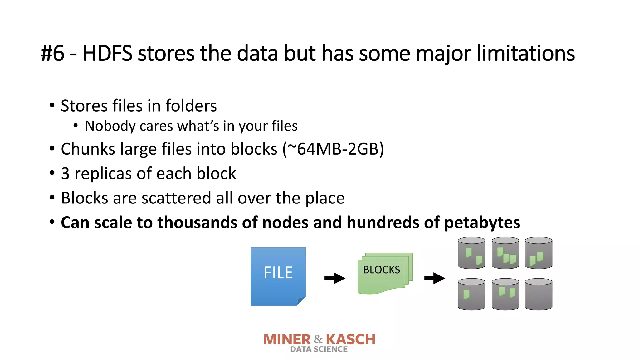 #6 - HDFS stores the data but has some major limitations
• Stores files in folders
• Nobody cares what’s in your files
• Chunks large files into blocks (~64MB-2GB)
• 3 replicas of each block
• Blocks are scattered all over the place
• Can scale to thousands of nodes and hundreds of petabytes
FILE BLOCKS
 