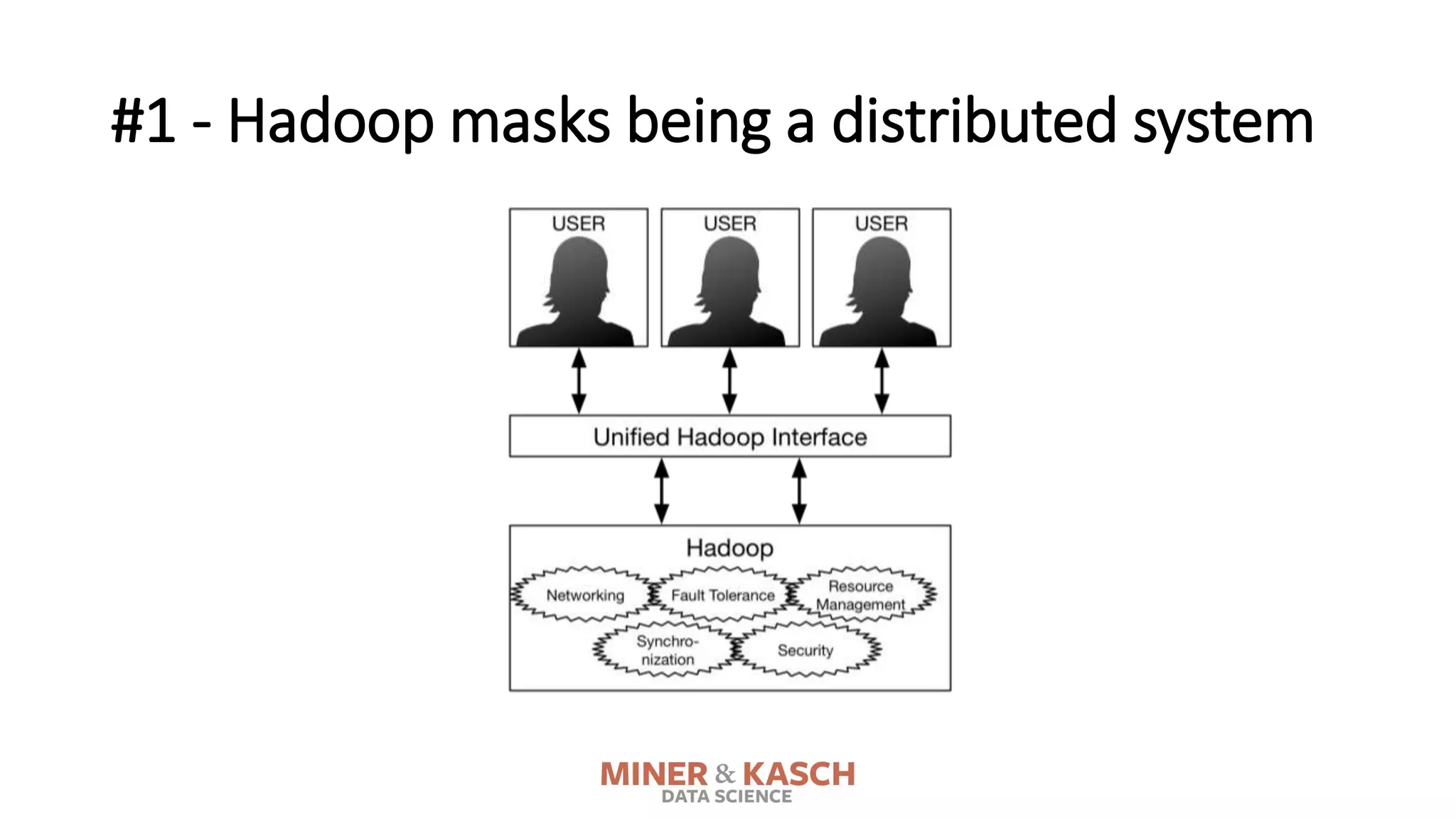 #1 - Hadoop masks being a distributed system
 