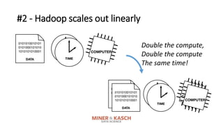 #2 - Hadoop scales out linearly
Double the compute,
Double the compute
The same time!
 