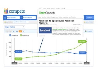 Build your ‘likes’ with incentives, testing