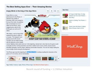 Recent round of funding = 1.2 Billion Valuation