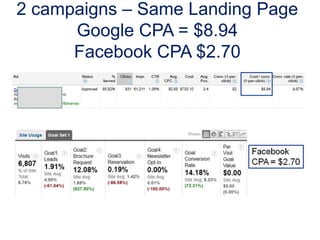 ‘Apps’ make is easy, make it fun to engage with Facebook
