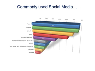  Builds traffic (eyeballs)