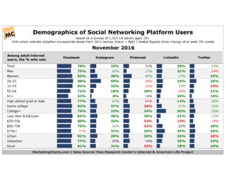 Ten Things You Need To Know To Improve Your Social Media Strategy 