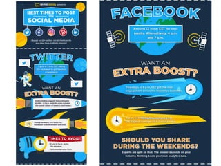 Ten Things You Need To Know To Improve Your Social Media Strategy 