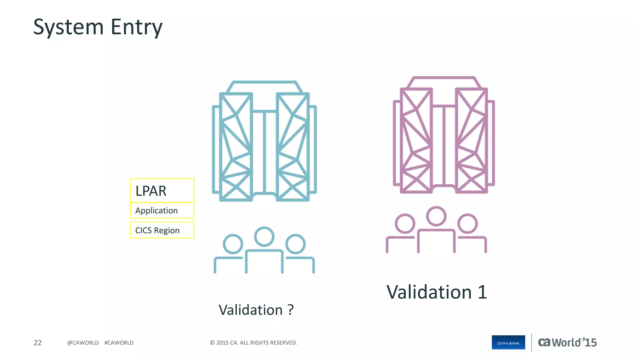 22 © 2015 CA. ALL RIGHTS RESERVED.@CAWORLD #CAWORLD
LPAR
Application
CICS Region
Validation 1
Validation ?
System Entry
 