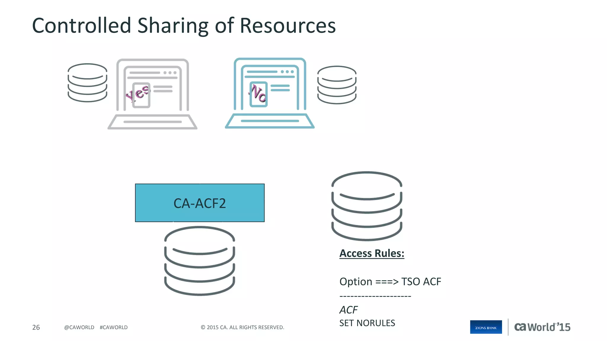 26 © 2015 CA. ALL RIGHTS RESERVED.@CAWORLD #CAWORLD
CA-ACF2
Access Rules:
Option ===> TSO ACF
--------------------
ACF
SET NORULES
Controlled Sharing of Resources
 