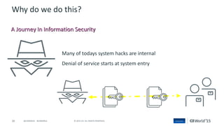 20 © 2015 CA. ALL RIGHTS RESERVED.@CAWORLD #CAWORLD
Many of todays system hacks are internal
Denial of service starts at system entry
A Journey In Information Security
Why do we do this?
 