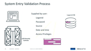 25 © 2015 CA. ALL RIGHTS RESERVED.@CAWORLD #CAWORLD
Supplied by user:
Logonid
Password
Source
Date and time
Access Privileges
Logonid DB
z/OS Security
Controls
System Entry Validation Process
 