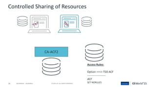 26 © 2015 CA. ALL RIGHTS RESERVED.@CAWORLD #CAWORLD
CA-ACF2
Access Rules:
Option ===> TSO ACF
--------------------
ACF
SET NORULES
Controlled Sharing of Resources
 