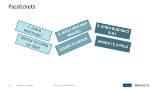 52 © 2015 CA. ALL RIGHTS RESERVED.@CAWORLD #CAWORLD
Passtickets
 