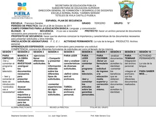 SECRETARÍA DE EDUCACIÓN PÚBLICA
                                                                SUBSECRETARIA DE EDUCACIÓN SUPERIOR
                                                     DIRECCIÓN GENERAL DE FORMACIÓN Y DESARROLLO DE DOCENTES
                                                               ESCUELA NORMAL RURAL “CARMEN SERDÁN”
                                                                  TETELES DE ÁVILA CASTILLO PUEBLA.

                                          ESPAÑOL: PLAN DE SECUENCIA
      ESCUELA: Francisco Sarabia                                         GRADO: TERCERO                 GRUPO:  “B”
      PERIÓDO DE PRÁCTICA: Del 24 al 28 de Octubre de 2011
      CAMPO FORMATIVO PARA LA EDUCACIÓN BÁSICA: Lenguaje y comunicación
      BLOQUE: II                   SECUENCIA: 4 Los vas a necesitar        PROYECTO: hacer un archivo personal de documentos
      necesarios para presentar una solicitud.
      PROPÓSITO DE SECUENCIA: hacer que los alumnos conozcan la importancia y características de los documentos necesarios
      para presentar solicitudes y otros trámites.
      VINCULACIÓN DE ASIGNATURAS: F. C. E .I           ACTIVIDAD PERMANENTE: La ruta de la lengua. PRODUCTO: Archivo
      personal.
      APRENDIZAJES ESPERADOS: completar un formulario para presentar una solicitud.
      COMPETENCIA: conozca los diferentes formularios de solicitudes así como el llenado de los mismos.
SESIÓN 1    SESSIÓN 2        SESIÓN 3       SESIÓN 4   SESIÓN 5          SESIÓN 6      SESIÓN 7 SESIÓN 8       SESIÓN 9    SESIÓN 10
PARA             MANOS A                       -ejercicios:                             PARA LEER  PARA                               PARA         -analizar      PARA          ACTIVIDAD
EMPEZAR          LA OBRA                       llenar       - Compartir                            LEER                               ESCRIBIR     documentos     TEMINAR       PERMANENTE
-Ver y           PARA                          diferentes   y presentar           -leer y analizar -ver y                             -llenar un   que            Integración
comentar el      INVESTIGAR                    solicitudes. la                    características comentar                            formulario   acrediten tu   del archivo   La ruta de la
programa         -averiguar                                 información           de diversas      el                                 de           identidad.     personal.     lengua.
de               los                                        obtenida              solicitudes.     programa                           solicitud    -comentar
televisión.      documentos                                 sobre los                              de                                 de ingreso   los            -integrar el PARA SABER
                 necesarios                                 diferentes            -definir cómo    televisión.                        a la         beneficios     archivero    MÁS….
- leer y         para                                       tipos de              será el                                             educación    que se         con los
comentar el      presentar                                  solicitudes.          archivero.       -leer y                            media        obtienen       diferentes
texto de         solicitudes.                                                                      comentar                           superior y   con los        documentos
introducción                                                         -comentar                     los                                corrección   documentos     realizados.
“conócelos:   -buscar                                                experiencias TAREA:           artículos                          del          que
vas a         información                                            de algún     elaborar el      sobre las                          mismo.       acreditan tu
necesitarlos” sobre                                                  tipo de      archivero        garantías                                       identidad.
              requisitos y                                           solicitudes. personal.        personales.
              documentos
              necesarios
              para las
              solicitudes.
        ALUMNA PRÁCTICANTE                                              REVISÓ LA PRÁCTICA                              TITULAR DEL GRUPO

         -----------------------------------    ------------------------------------            -----------------------------------

        Stephanie González Carrera.                                   Lic. Juan Vega Carreón.                             Prof. Adán Serrano Cruz.
 