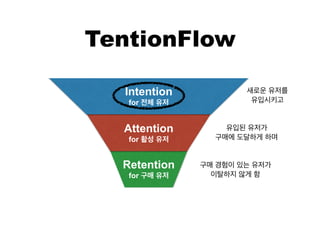 Retention?
for
TentionFlow
Attention?
for
Intention?
for
 