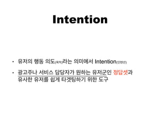 Intention
? ( ) Intention( )
? ?
 