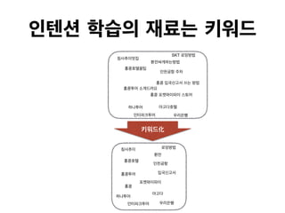 SKT
 