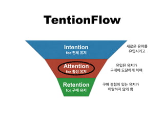 Retention?
for
TentionFlow
Attention?
for
Intention?
for
 