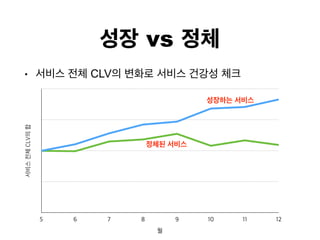 vs
? CLV
 