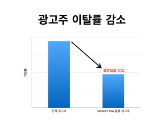 TentionFlow
 