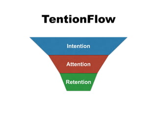 TentionFlow
Retention
Attention
Intention
 